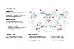 Citroen-DS4-owners-manual page 80 min