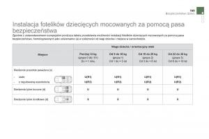 Citroen-DS4-instrukcja-obslugi page 171 min