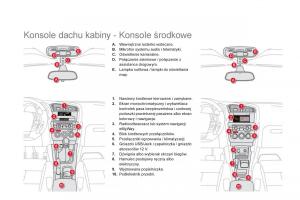 Citroen-DS4-instrukcja-obslugi page 18 min