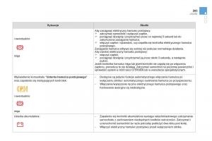 Citroen-DS4-instrukcja-obslugi page 205 min