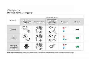 Citroen-DS4-instrukcja-obslugi page 24 min