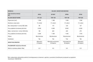 Citroen-DS4-instrukcja-obslugi page 294 min