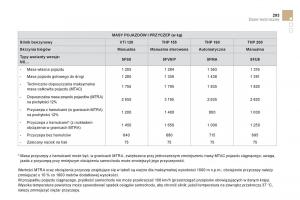 Citroen-DS4-instrukcja-obslugi page 295 min