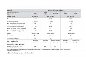 Citroen-DS4-instrukcja-obslugi page 296 min