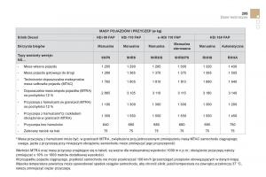 Citroen-DS4-instrukcja-obslugi page 297 min