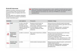 Citroen-DS4-instrukcja-obslugi page 46 min