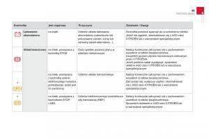 Citroen-DS4-instrukcja-obslugi page 47 min
