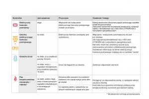 Citroen-DS4-instrukcja-obslugi page 48 min