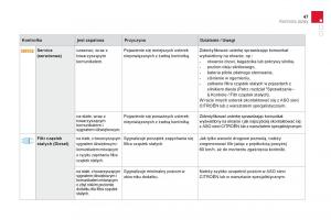 Citroen-DS4-instrukcja-obslugi page 49 min