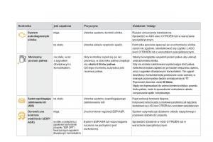 Citroen-DS4-instrukcja-obslugi page 50 min