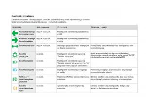Citroen-DS4-instrukcja-obslugi page 52 min