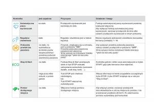 Citroen-DS4-instrukcja-obslugi page 54 min