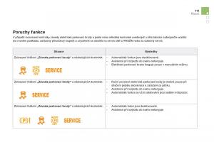Citroen-DS5-navod-k-obsludze page 113 min