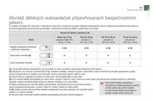 Citroen-DS5-navod-k-obsludze page 173 min