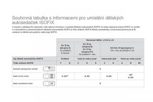 Citroen-DS5-navod-k-obsludze page 176 min