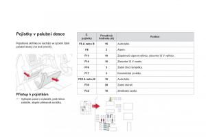 Citroen-DS5-navod-k-obsludze page 222 min