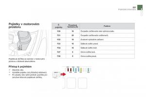 Citroen-DS5-navod-k-obsludze page 223 min