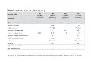 Citroen-DS5-navod-k-obsludze page 252 min