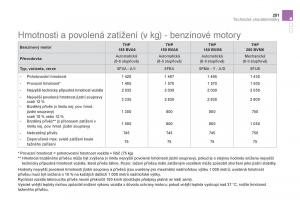 Citroen-DS5-navod-k-obsludze page 253 min