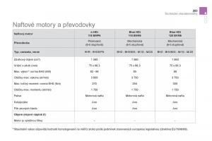 Citroen-DS5-navod-k-obsludze page 255 min