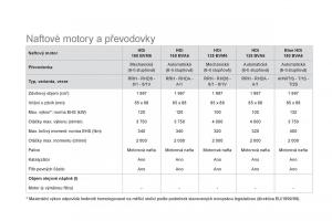 Citroen-DS5-navod-k-obsludze page 256 min