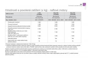 Citroen-DS5-navod-k-obsludze page 257 min