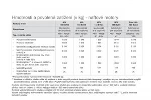 Citroen-DS5-navod-k-obsludze page 258 min