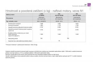 Citroen-DS5-navod-k-obsludze page 259 min