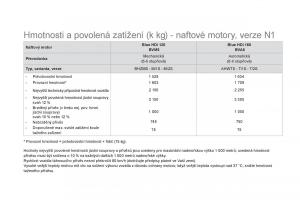 Citroen-DS5-navod-k-obsludze page 260 min