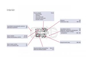 Citroen-DS5-navod-k-obsludze page 366 min