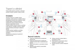 Citroen-DS5-navod-k-obsludze page 96 min