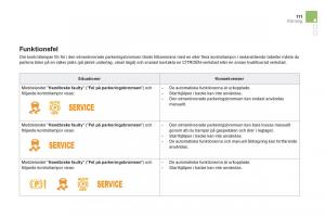 Citroen-DS5-instruktionsbok page 113 min