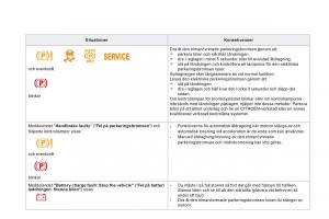 Citroen-DS5-instruktionsbok page 114 min