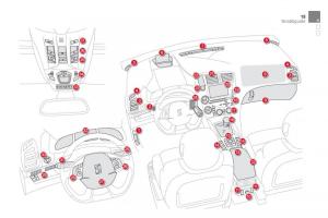 Citroen-DS5-instruktionsbok page 17 min