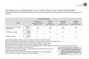 Citroen-DS5-instruktionsbok page 173 min