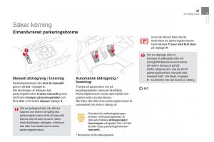 Citroen-DS5-instruktionsbok page 23 min