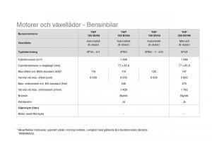 Citroen-DS5-instruktionsbok page 252 min