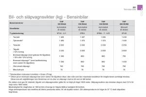 Citroen-DS5-instruktionsbok page 253 min