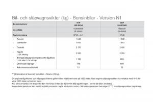 Citroen-DS5-instruktionsbok page 254 min