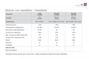 Citroen-DS5-instruktionsbok page 255 min