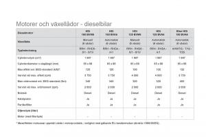 Citroen-DS5-instruktionsbok page 256 min