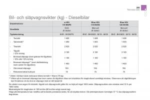 Citroen-DS5-instruktionsbok page 257 min