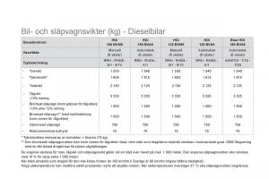 Citroen-DS5-instruktionsbok page 258 min