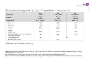 Citroen-DS5-instruktionsbok page 259 min