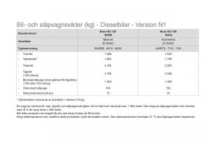 Citroen-DS5-instruktionsbok page 260 min