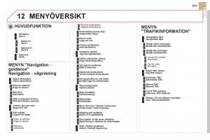 Citroen-DS5-instruktionsbok page 315 min