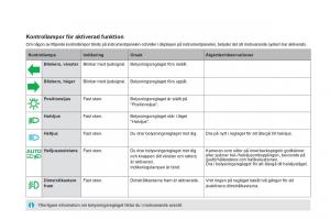 Citroen-DS5-instruktionsbok page 34 min