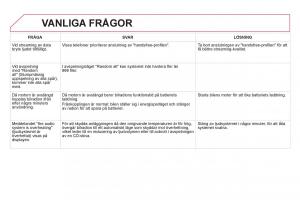 Citroen-DS5-instruktionsbok page 354 min