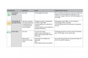 Citroen-DS5-instruktionsbok page 36 min