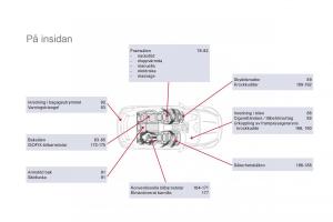 Citroen-DS5-instruktionsbok page 366 min